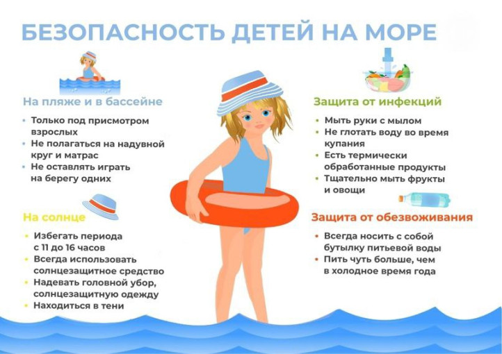 Безопасность детей на море. Безопасность детей на море.